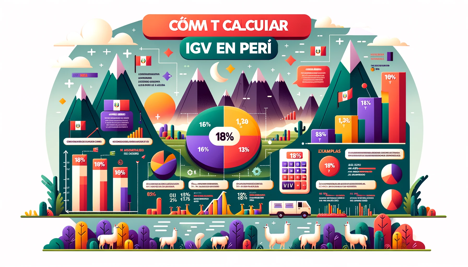 Cómo calcular el IGV en Perú
